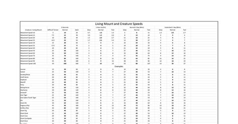long jump 5e|dnd 5e traveling speed.